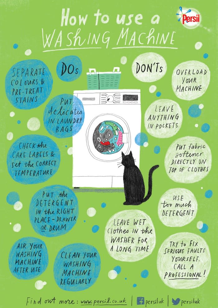 Washing machine infographic guide