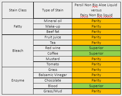 Category summary table